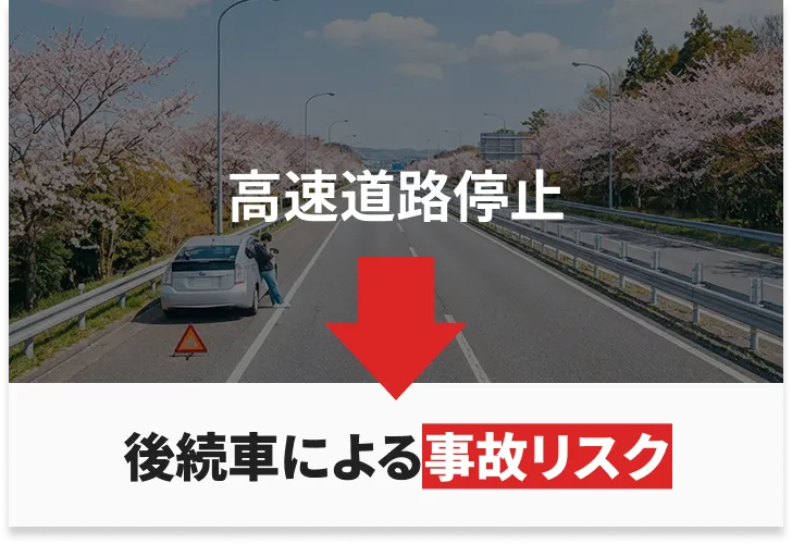 高速道路上で車が停止し、後続車との接触事故につながる危険性が高い状況
            