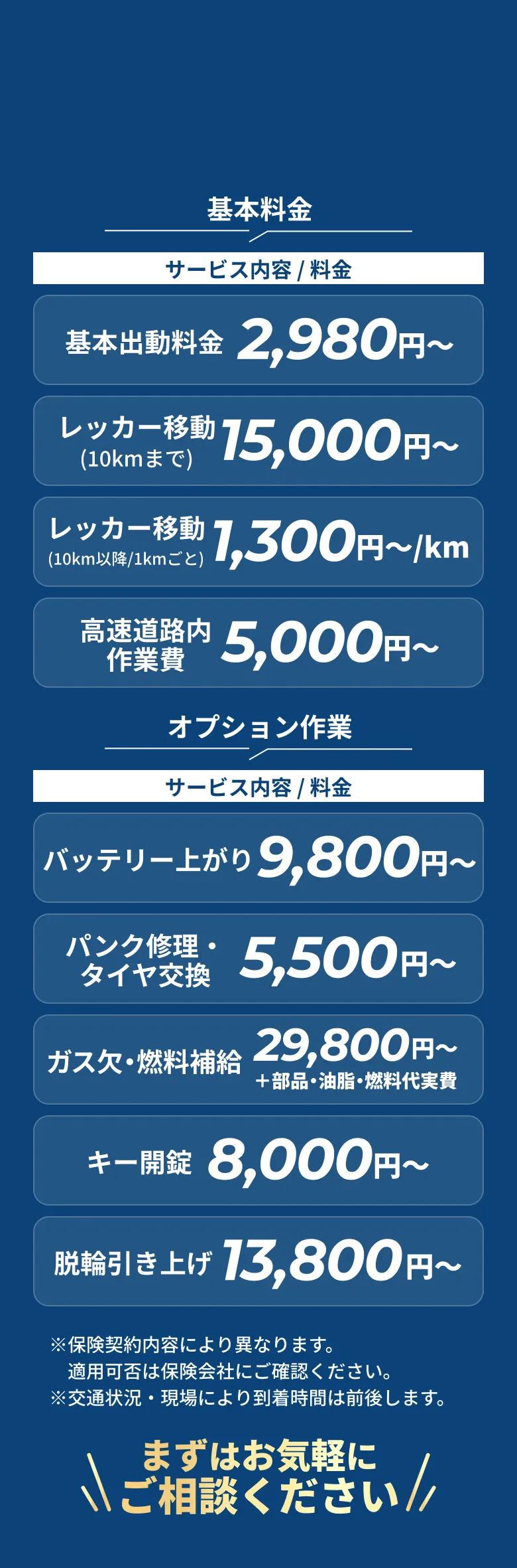 レッカー出動や移動、各種トラブル対応にかかる基本料金とオプション料金の目安を一覧で示した料金表
    