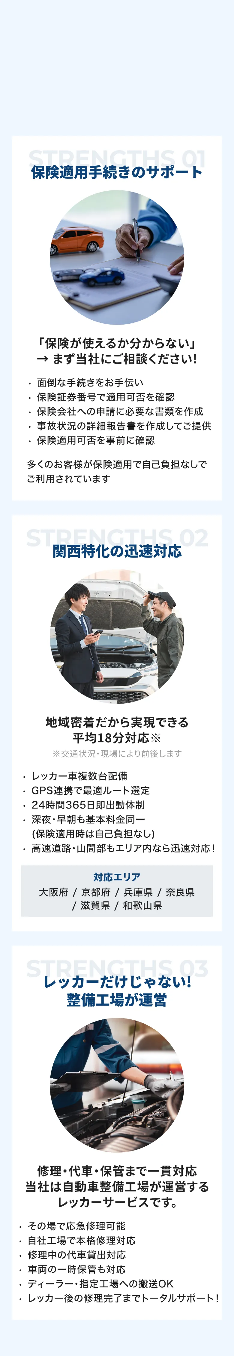 ロードサービスの強みを紹介するページ。①保険適用手続きのサポート、②関西特化の迅速対応（平均18分到着）、③レッカーだけでなく整備工場運営による修理・代車・保管までの一貫対応を説明している。
    